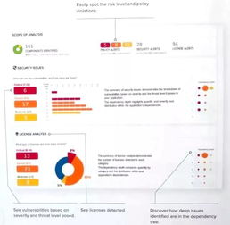 RSA 2018札記 ASDSL開發安全新關注與軟件開發安全實踐