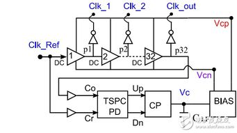 加州大學(xué)的模擬集成電路設(shè)計(jì) 理論與實(shí)踐的前沿探索