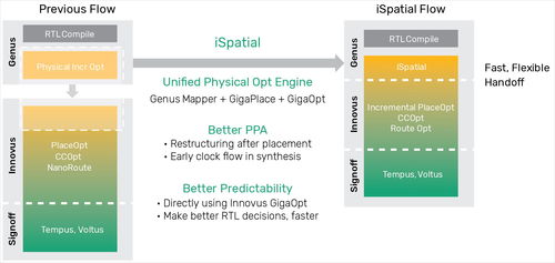 2018年中國半導(dǎo)體行業(yè)協(xié)會集成電路設(shè)計(jì)業(yè)總體發(fā)展情況與軟件開發(fā)關(guān)聯(lián)
