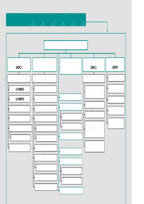 ADI公司主要集成電路產(chǎn)品與設(shè)計(jì)概述