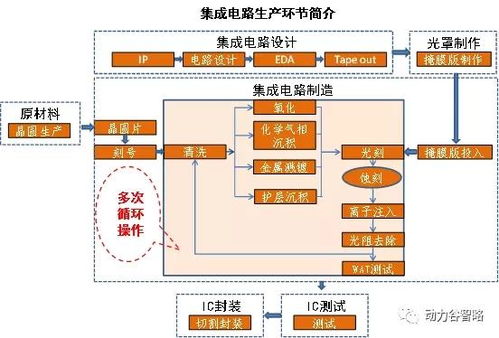一文看懂集成電路原材料與軟件開發 從物理基礎到數字靈魂的雙重驅動