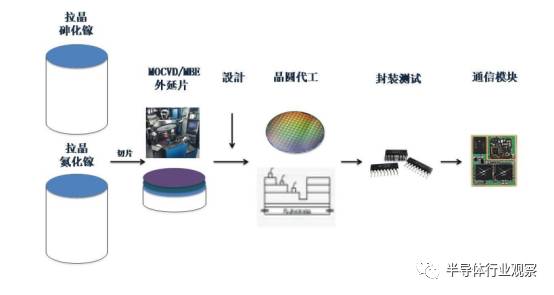 解讀射頻前端 5G時代的核心戰場與全球競爭格局