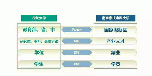 江蘇唯一國家級新區 筑巢引鳳，建成中國首所芯片大學，引領集成電路設計新浪潮