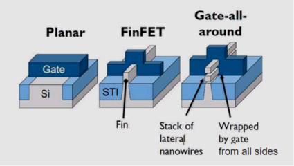 汽車芯片進入5nm制程時代 集成電路設計的機遇與挑戰